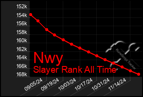 Total Graph of Nwy