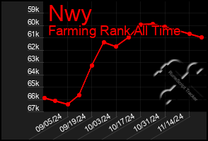 Total Graph of Nwy