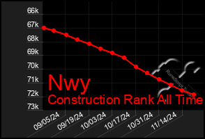 Total Graph of Nwy