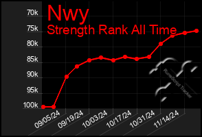 Total Graph of Nwy