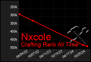 Total Graph of Nxcole