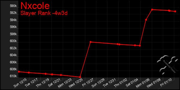 Last 31 Days Graph of Nxcole