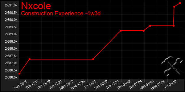 Last 31 Days Graph of Nxcole