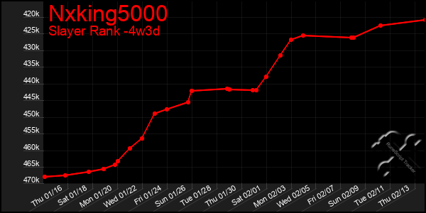 Last 31 Days Graph of Nxking5000