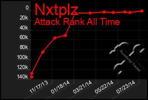 Total Graph of Nxtplz