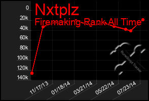 Total Graph of Nxtplz