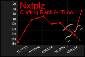 Total Graph of Nxtplz