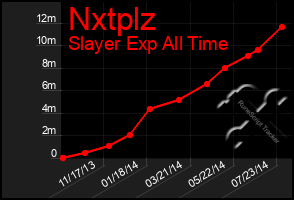Total Graph of Nxtplz