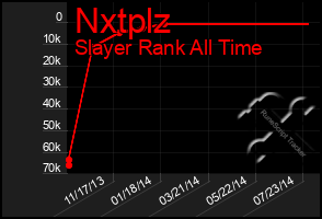 Total Graph of Nxtplz