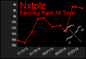 Total Graph of Nxtplz