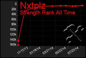 Total Graph of Nxtplz