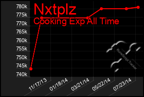 Total Graph of Nxtplz