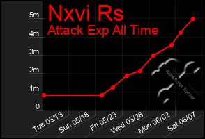 Total Graph of Nxvi Rs