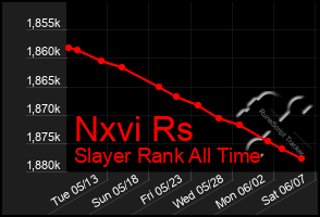 Total Graph of Nxvi Rs