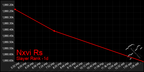 Last 24 Hours Graph of Nxvi Rs