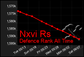 Total Graph of Nxvi Rs