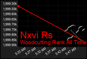 Total Graph of Nxvi Rs