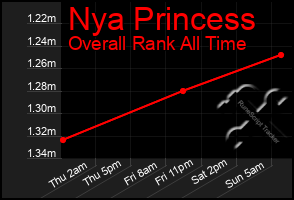 Total Graph of Nya Princess