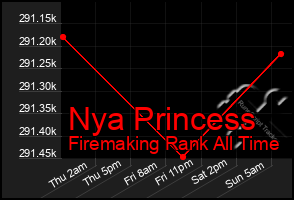 Total Graph of Nya Princess