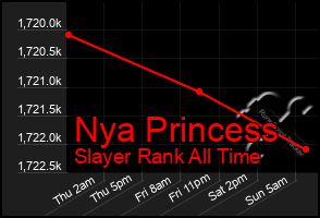 Total Graph of Nya Princess