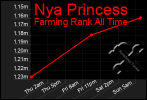 Total Graph of Nya Princess