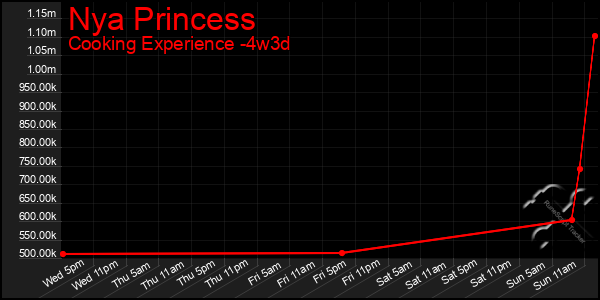 Last 31 Days Graph of Nya Princess