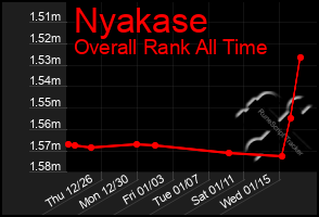 Total Graph of Nyakase