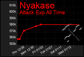 Total Graph of Nyakase