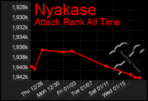 Total Graph of Nyakase