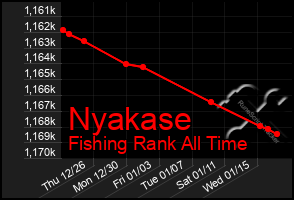 Total Graph of Nyakase