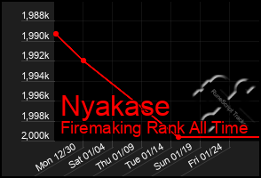 Total Graph of Nyakase