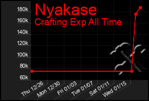 Total Graph of Nyakase