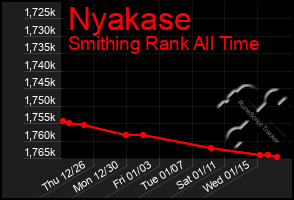 Total Graph of Nyakase