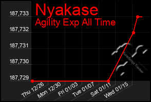 Total Graph of Nyakase