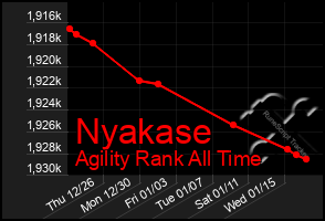 Total Graph of Nyakase