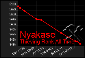 Total Graph of Nyakase