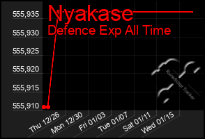 Total Graph of Nyakase