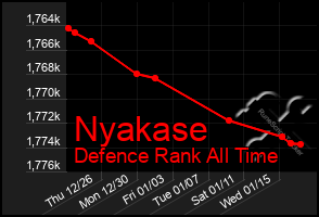 Total Graph of Nyakase