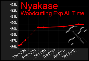 Total Graph of Nyakase