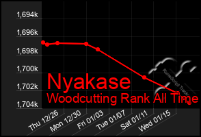 Total Graph of Nyakase