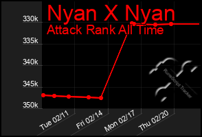 Total Graph of Nyan X Nyan