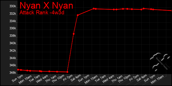 Last 31 Days Graph of Nyan X Nyan