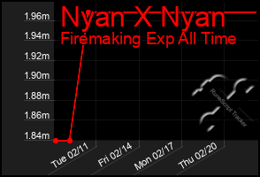 Total Graph of Nyan X Nyan