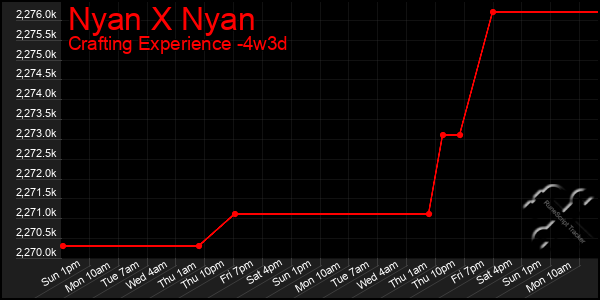 Last 31 Days Graph of Nyan X Nyan