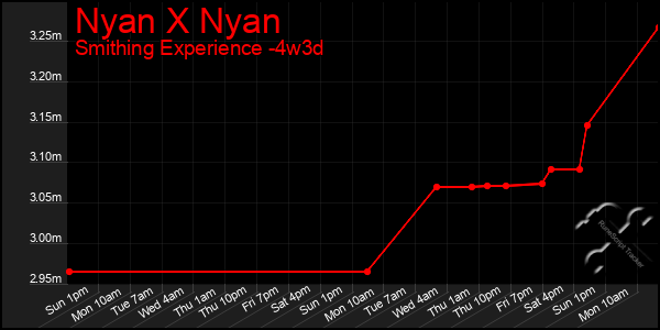 Last 31 Days Graph of Nyan X Nyan