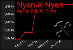 Total Graph of Nyan X Nyan