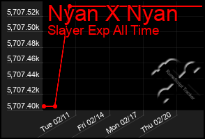 Total Graph of Nyan X Nyan