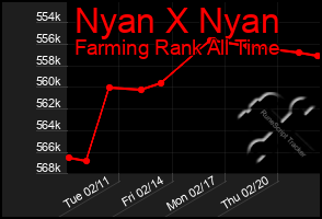 Total Graph of Nyan X Nyan