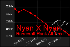 Total Graph of Nyan X Nyan