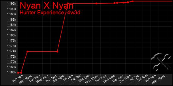 Last 31 Days Graph of Nyan X Nyan